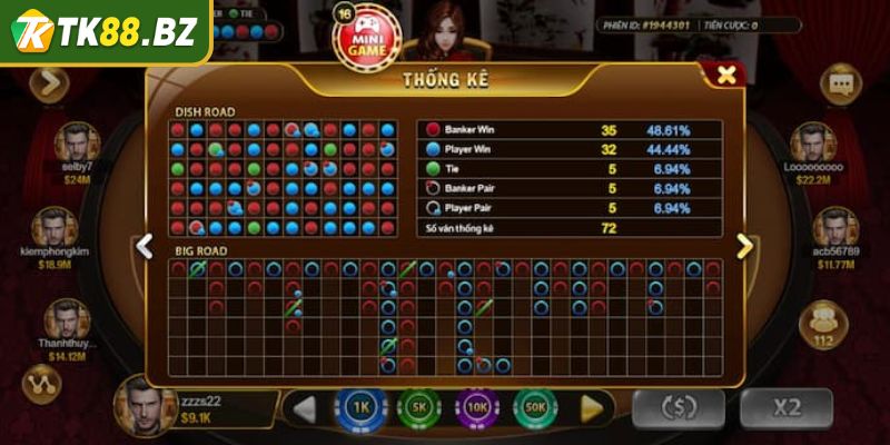 Baccarat TK88 - Luật, Cửa Cược Và Bí Quyết Soi Cầu Bất Bại 3 Kết hợp nhiều cầu